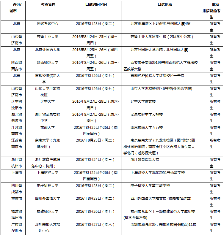 雅思学费多少钱，雅思学费是由什么决定的？