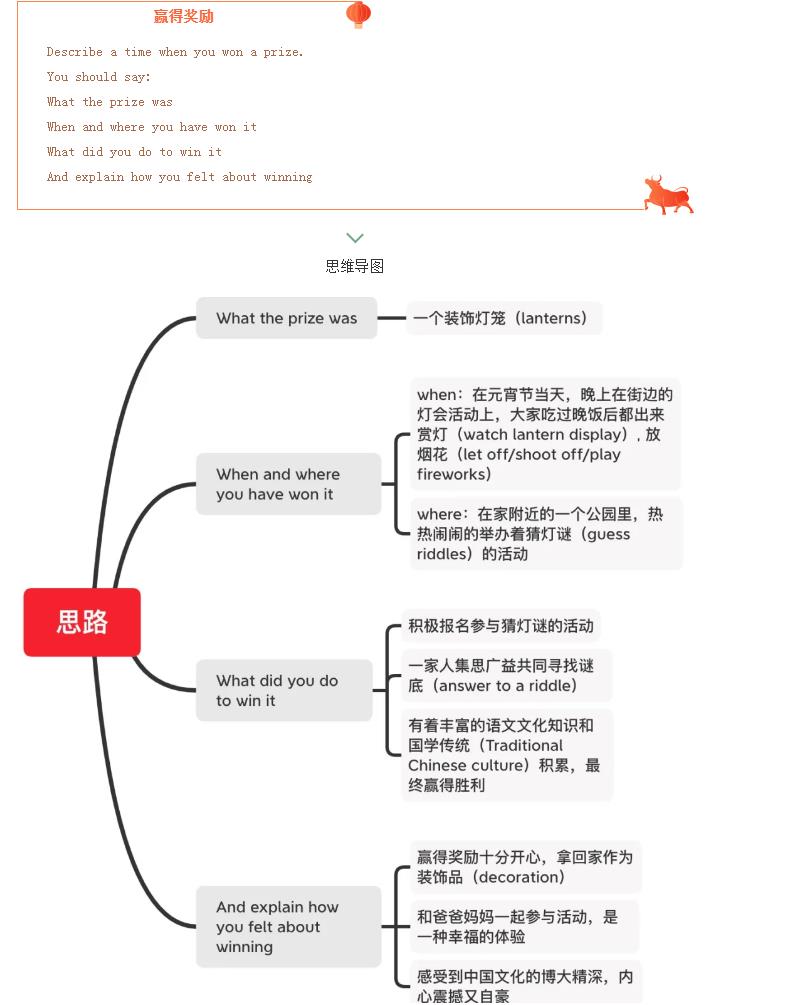 雅思口语Part2【元宵节】高分示例，与元宵有关的题目分享！